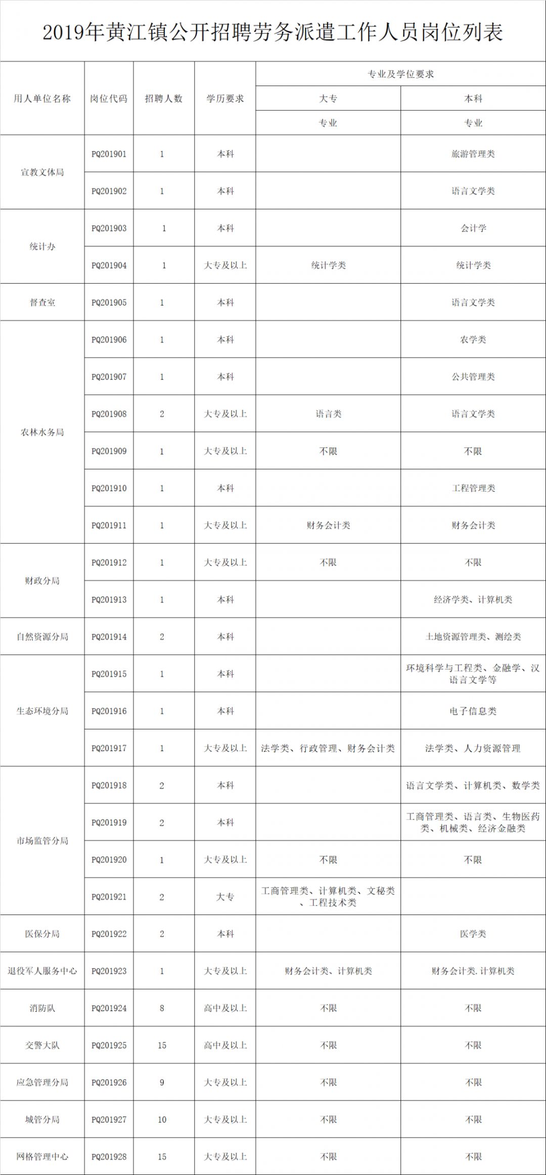 黄江镇与塘厦人口对比gdp对比_东莞各镇街15年GDP排行