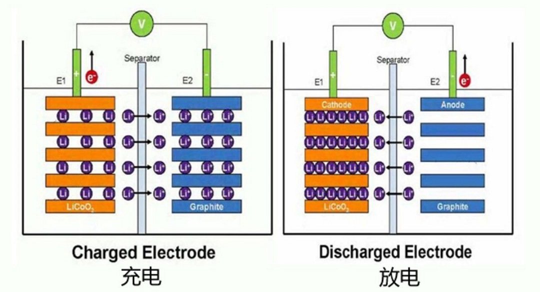 电流的产生原理_电流的原理(3)