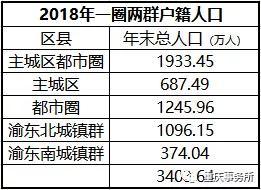 重庆主城九区gdp占全市多少_重庆主城九区