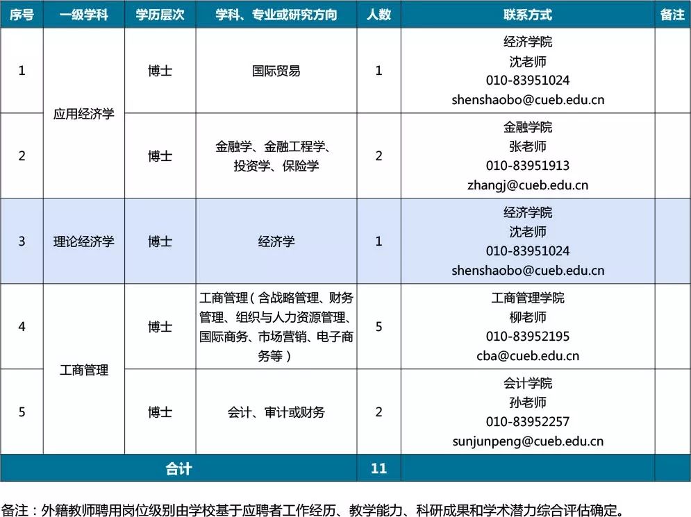 网上招聘系统_基于asp.net177网上人才招聘系统(3)