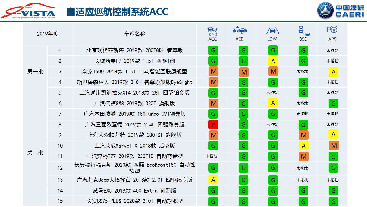 I Vista智能汽车指数发布，中国汽研指数年度盛典明日盛大启幕 搜狐汽车 搜狐网