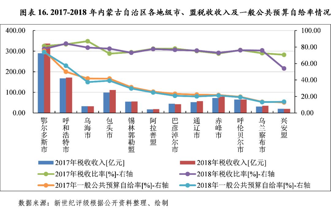 2019雅安各县gdp_雅安区县地图(3)