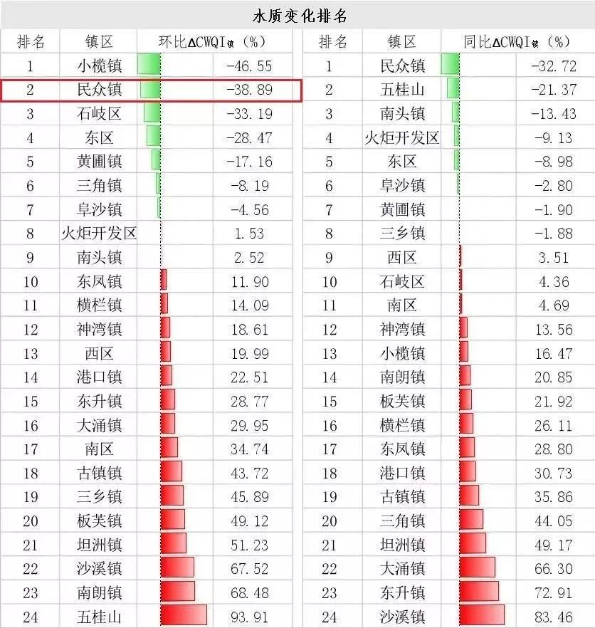 桂山镇GDP_桂山镇(2)