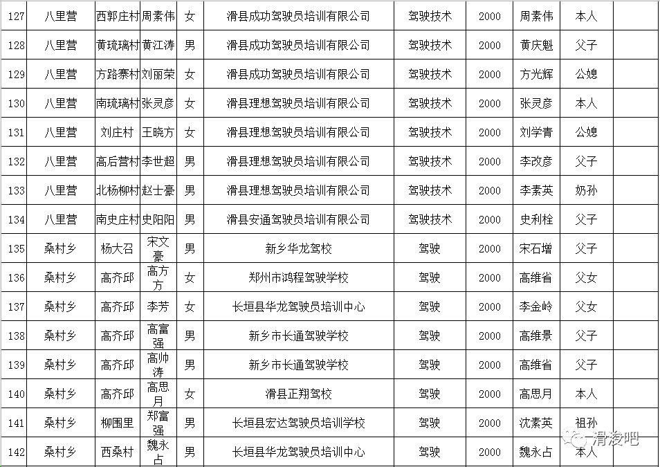 滑县现有人口多少_滑县地图(3)