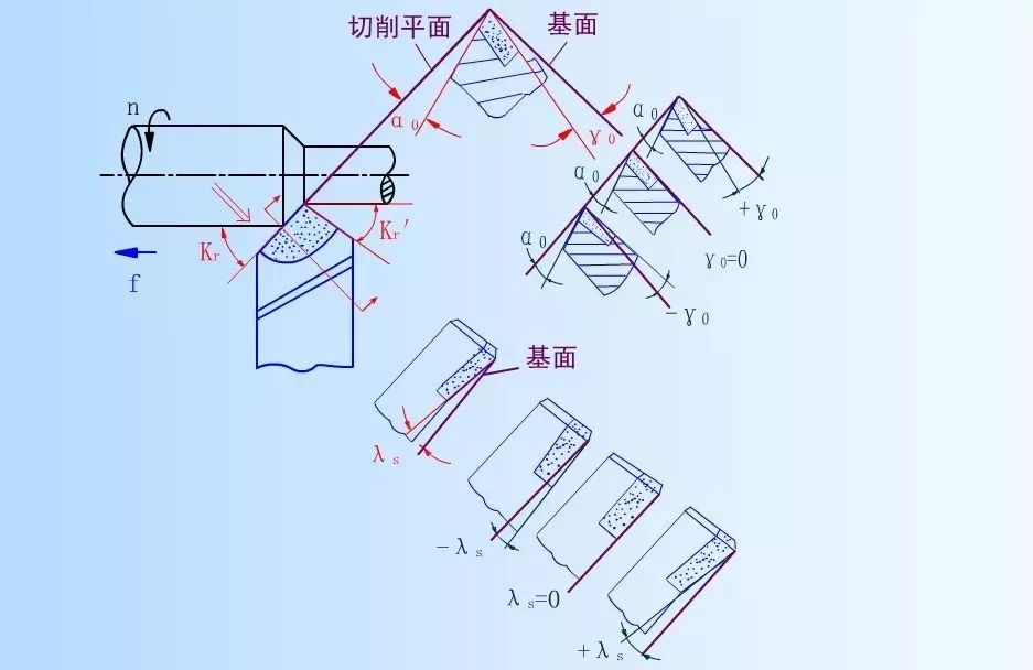 车刀角度图文详解说得太直观了收藏