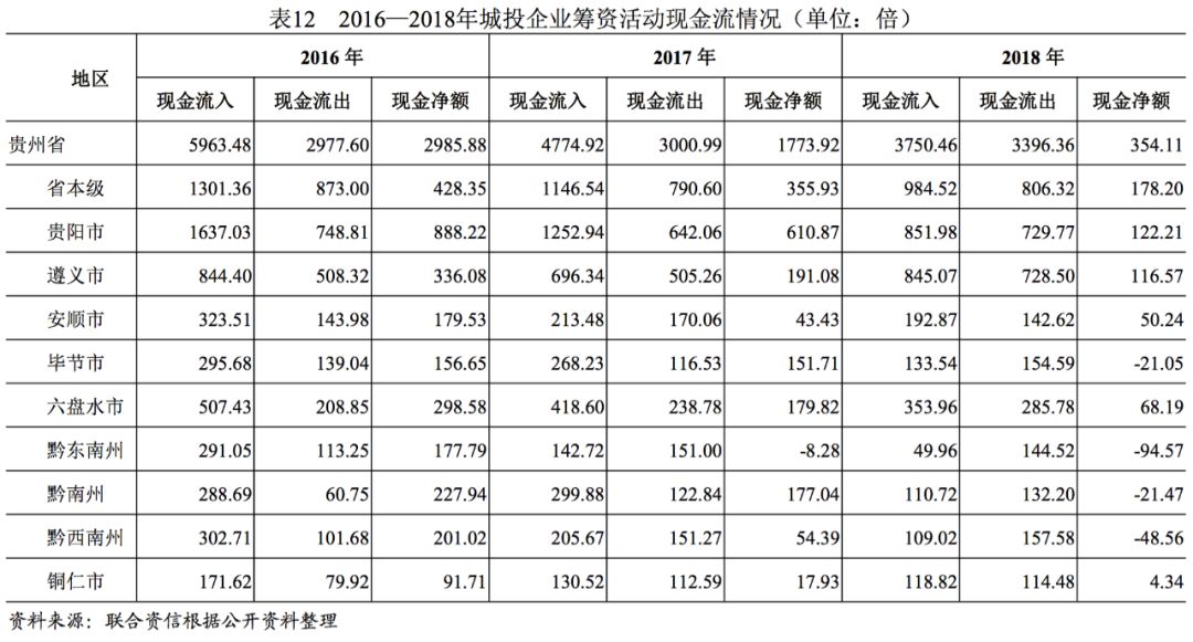GDP政府财政收入低_财政收入占gdp的比重(3)