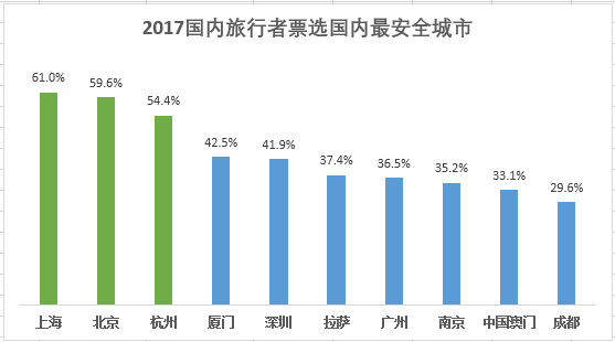 上海gdp排全球第几最新_2017中国GDP世界第二 2017中国GDP排名世界第二 经济实力实现新跃升第18页 国内财