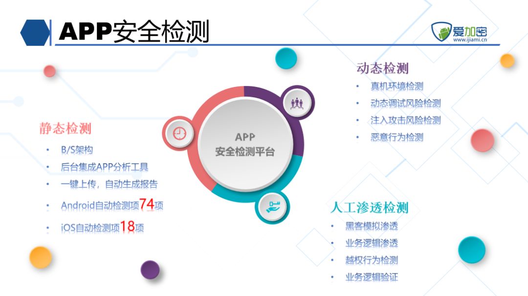 大数据+电子政务，如何实现智慧转变-第4张图片-网盾网络安全培训