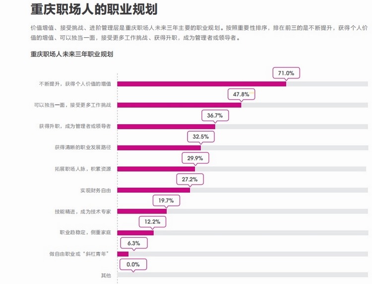 重庆市人口查找_重庆市人口分布图