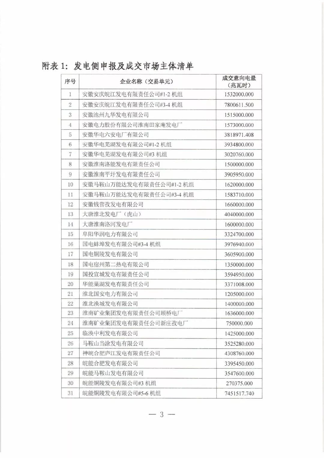 安徽丨2020年度电力双边直接交易成交结果公告发布