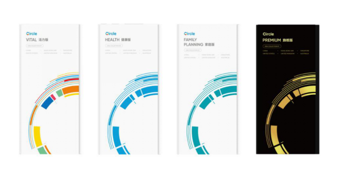 基因2.0时代,圆基因助您掌控健康人生