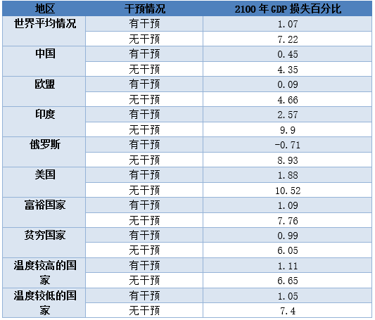 台湾购买力高于GDP_台湾gdp