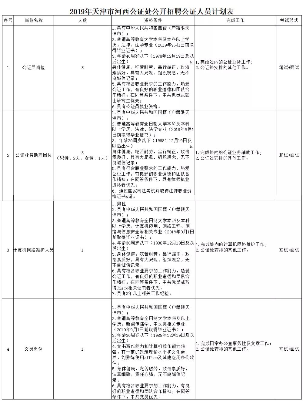 公证招聘_法律人才看过来 常熟市公证处招聘啦(2)