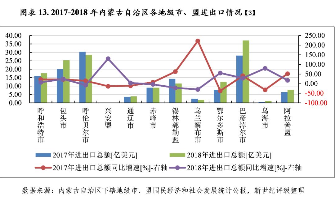内蒙古2019经济总量_内蒙古落后经济(2)