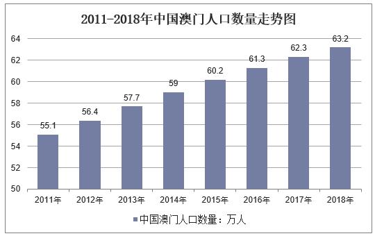 澳门gdp吧(2)