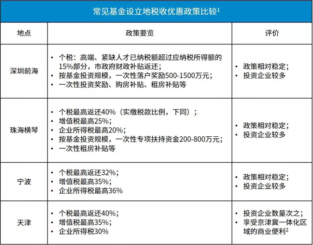 东疆港gdp