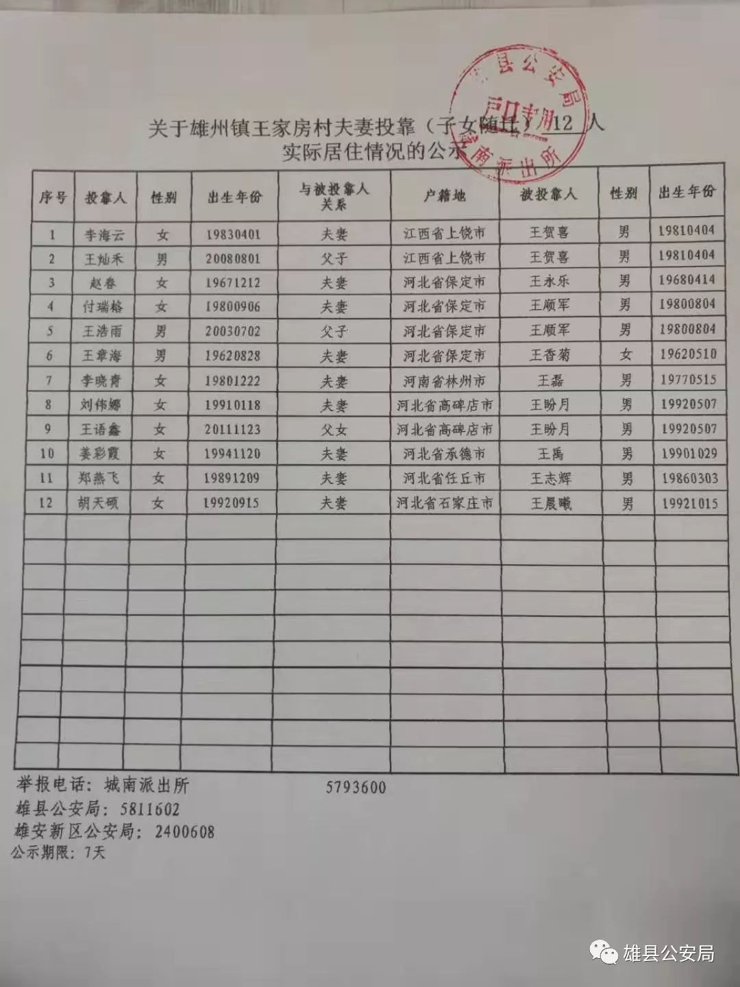 雄县邢村人口_雄县中学图片(2)