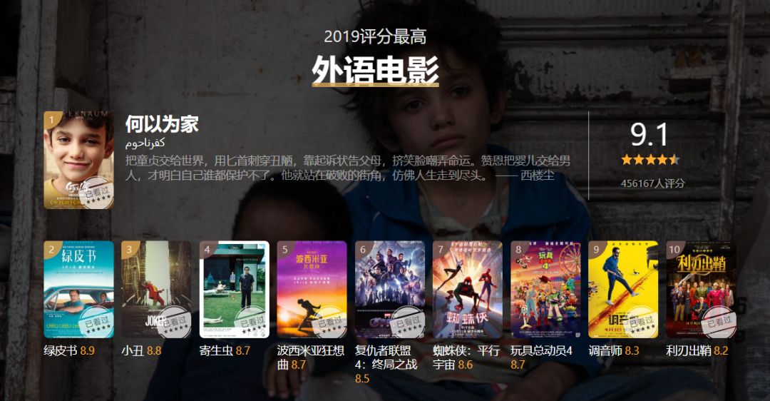豆瓣电影排行榜2019_豆瓣电影总排行榜TOP前4名,中国仅一部上榜,但并排在第一!