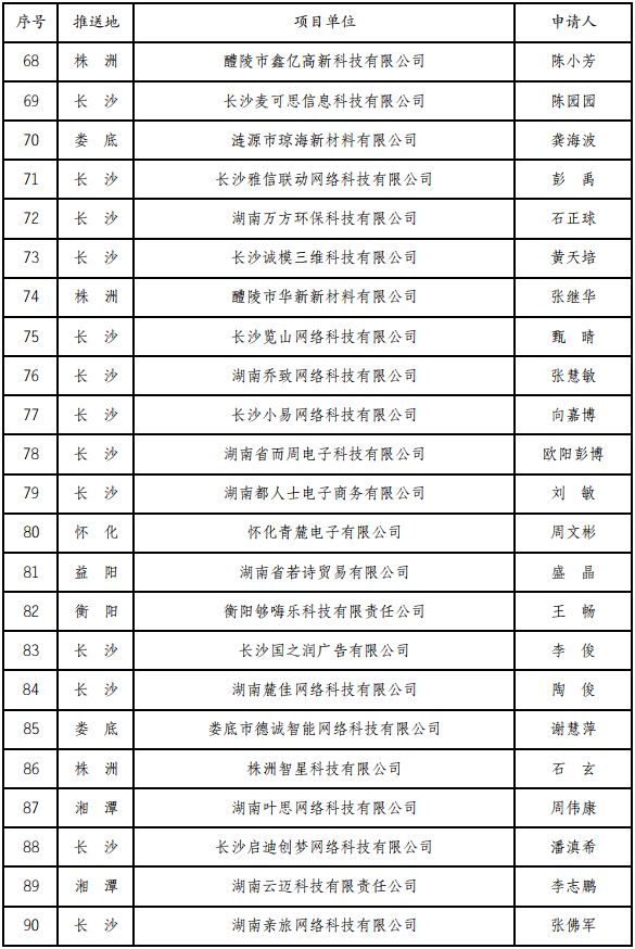 人口普查优秀奖励_人口普查图片(2)