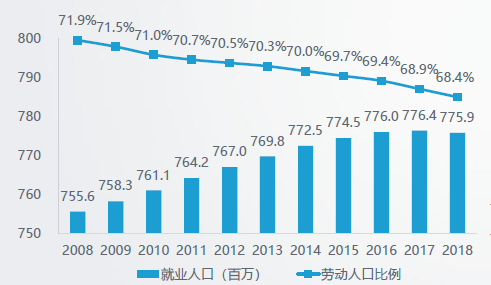 人口年变化率_中国人口增长率变化图(2)