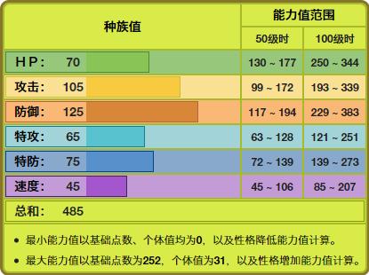 《宝可梦》物防很高的岩殿居蟹，对战中是要破壳还是做盾？