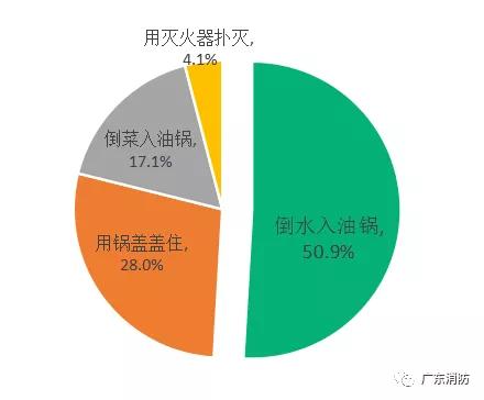 没火人口_人口普查(3)