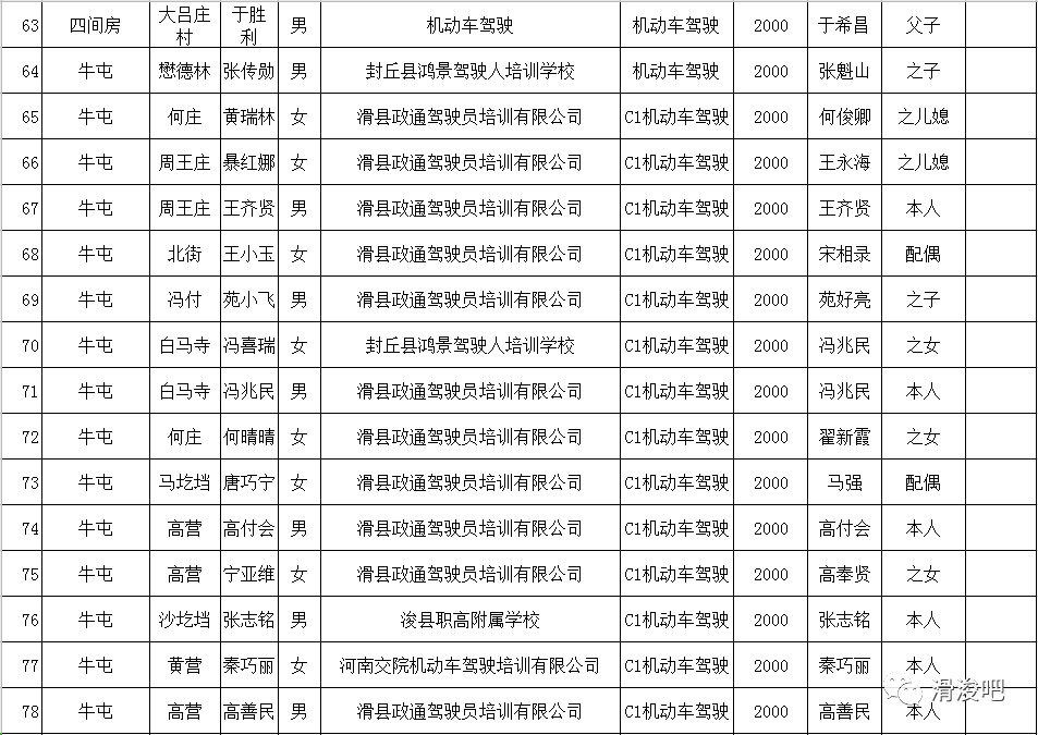 牛屯人口分布_中国人口分布地图(2)