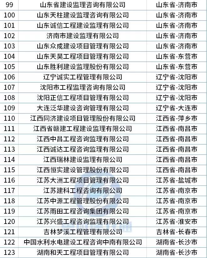 四川监理公司排名