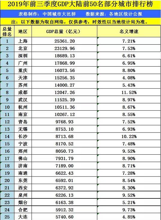 东莞镇gdp排名2020_长安镇长安梦 行业的战争,终究是人才的战争(3)