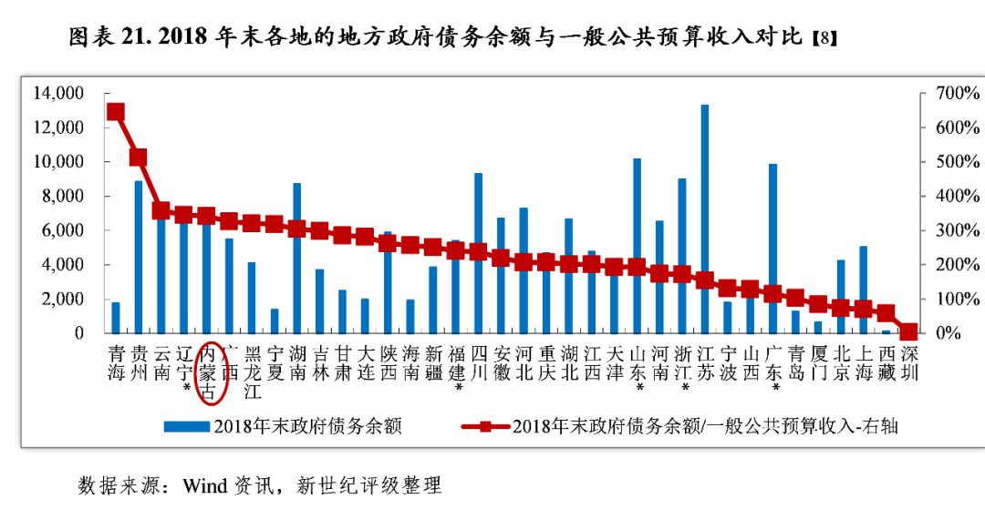 2019年内蒙古自治区经济总量_经济发展图片