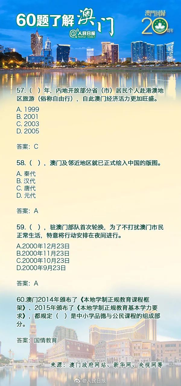 澳门回归20年的gdp_澳门回归20年人均GDP世界第二,怎么做到的