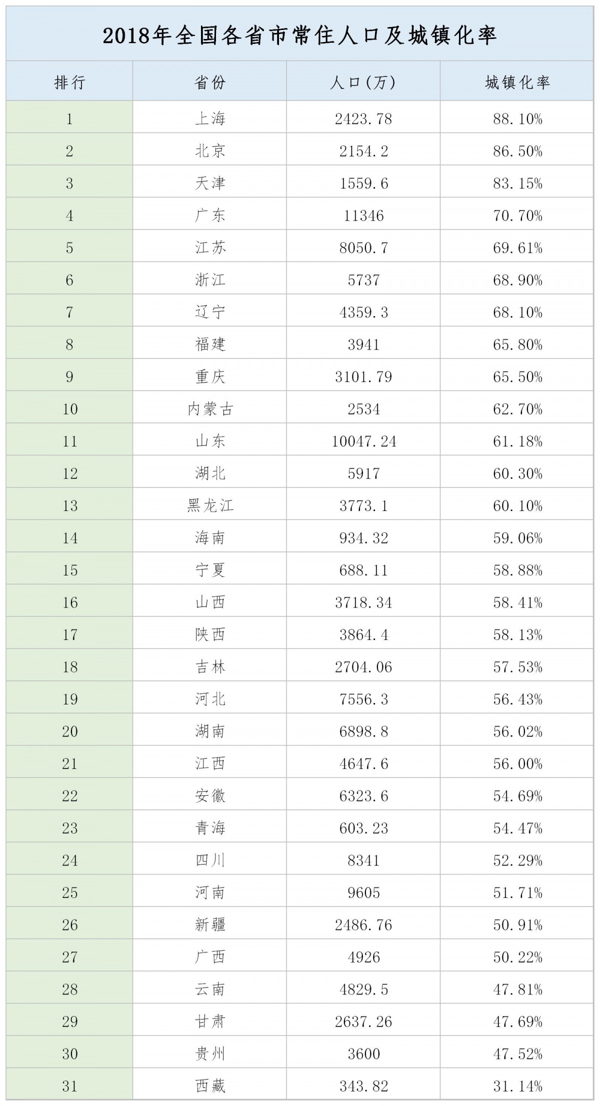 人口年龄平均_人口年龄金字塔(3)