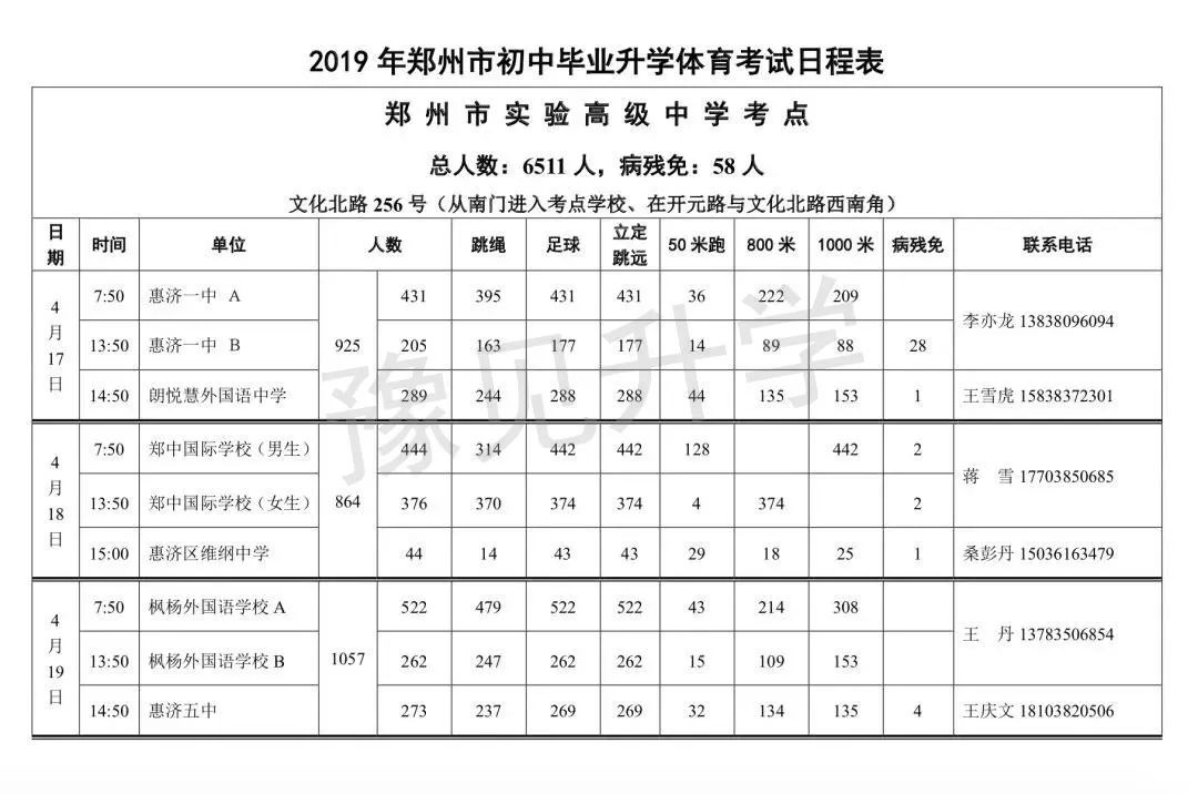 2020年郑州中考体育摇号考试项目考试技巧评分细则考点时间表