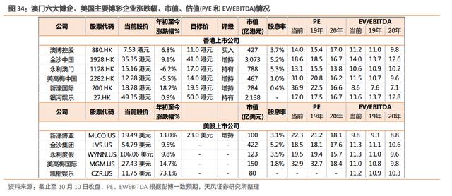 澳门回归时人口数_同你细数澳门回归后的巨大变化