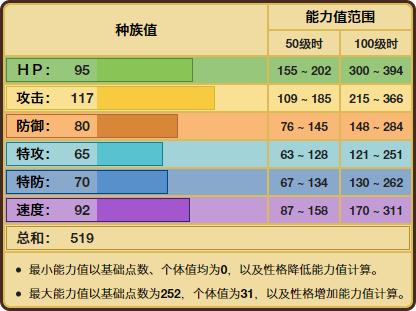 《宝可梦》五代小智的最强战力,流氓鳄在对战上有何表现?