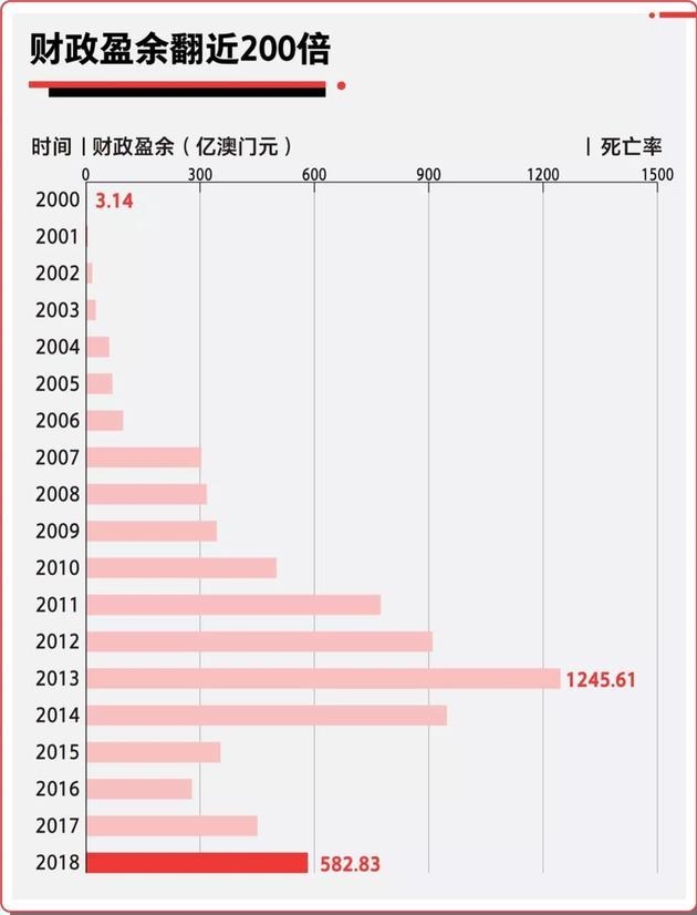 澳门gdp增长2020_疫情反复但需求回升,澳门2021年GDP增长18%