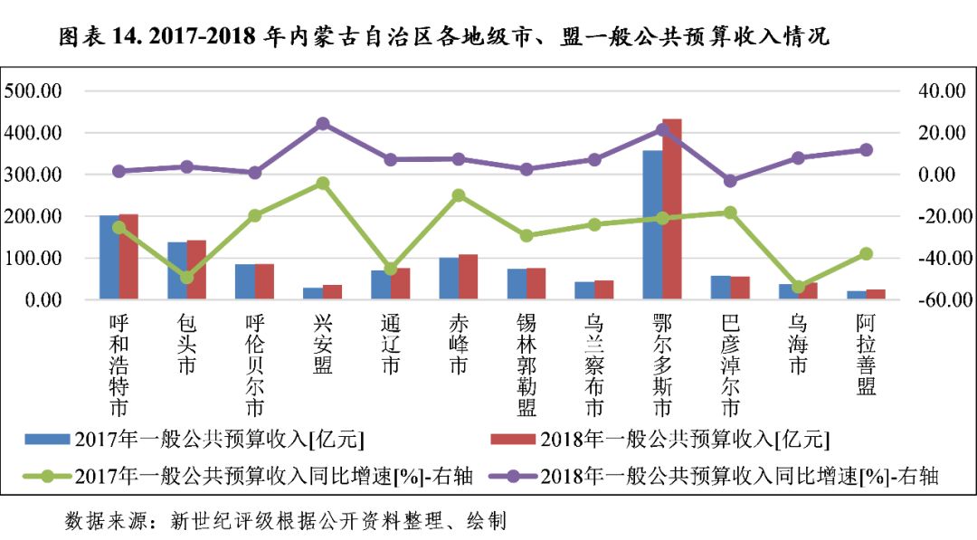 gdp和经济总量区别_我国经济gdp总量图(3)