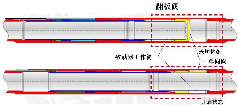 欠平衡钻井套管阀原理