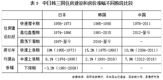 人口与年龄_夏磊等 日本房地产市场大起大落的终极逻辑