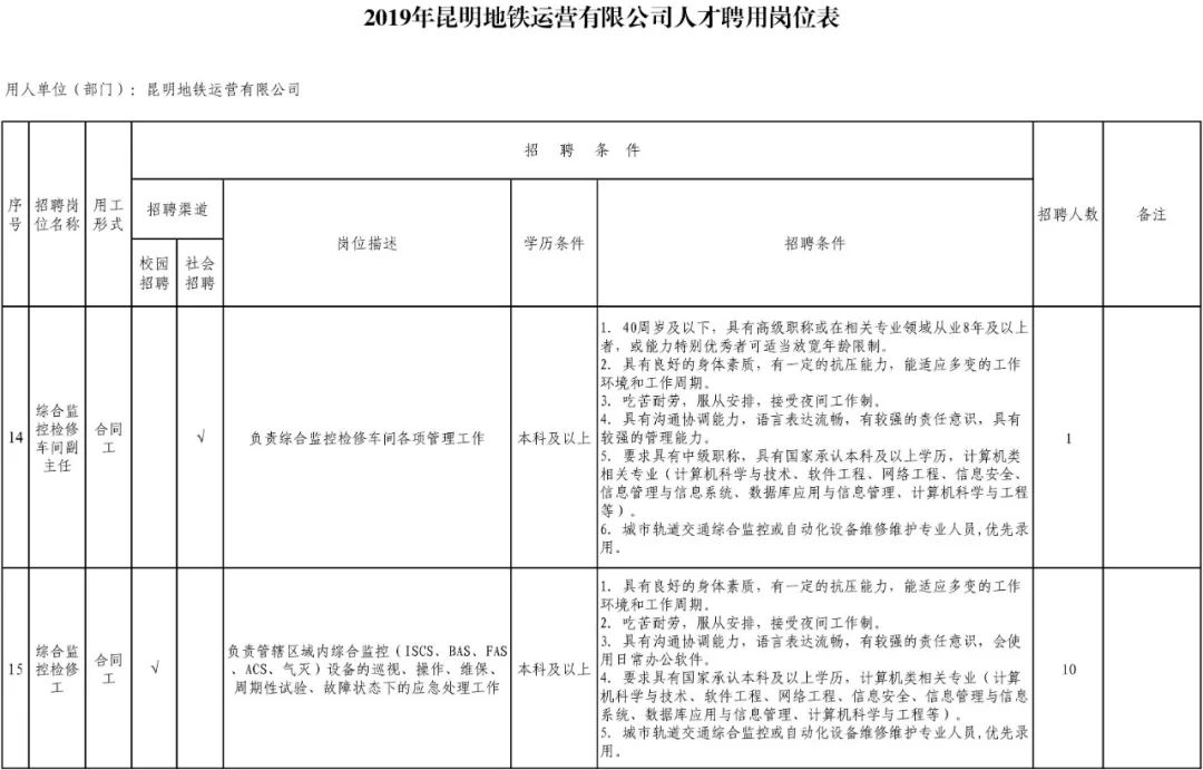 昆明地铁运营有限公司2019年度招聘公告
