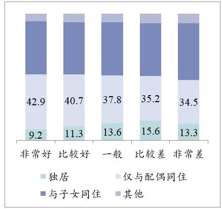 国研世讯 人口普查_人口普查(2)