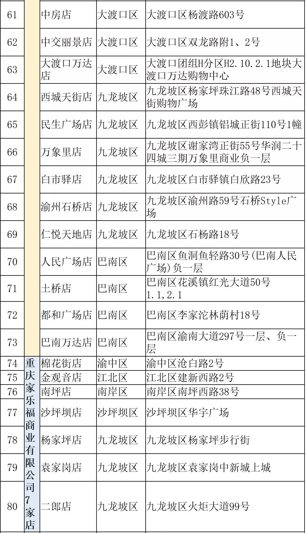 北碚人口有多少2019_重庆北碚图片(2)