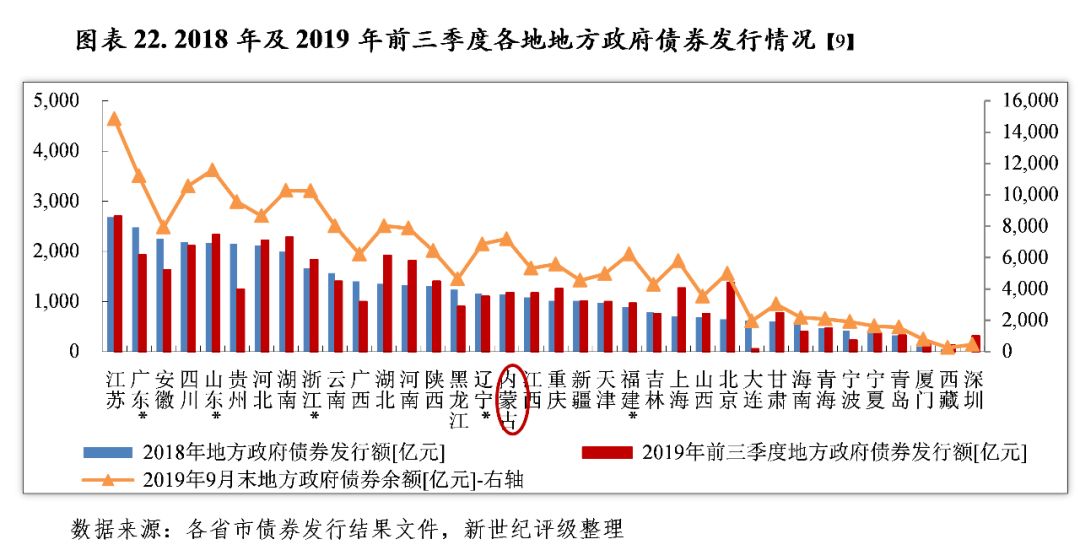 2021新疆各市州GDP_云南2021年一季度各州市GDP(3)