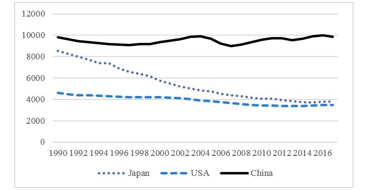 国研世讯 人口普查_人口普查