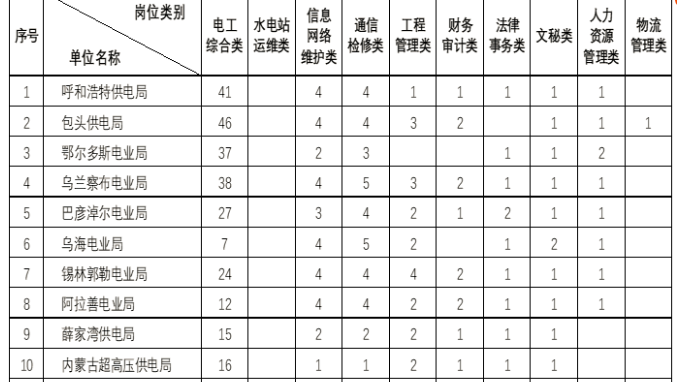 水电站招聘信息_华能集团,水电站招聘,水电招聘,北极星水电招聘网(5)