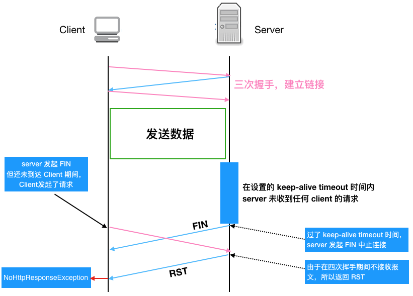 线上四台机器同一时间全部 OOM，到底发生了什么？