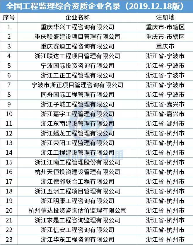 四川监理公司排名