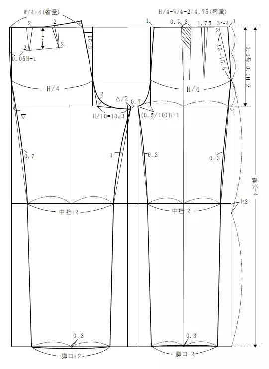 详解男西裤的制版步骤和技巧
