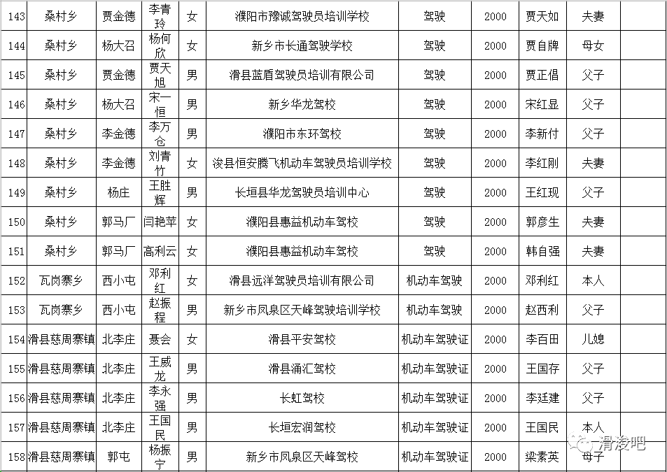 牛屯人口分布_中国人口分布地图(2)