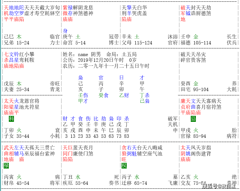 紫微斗数之化禄星